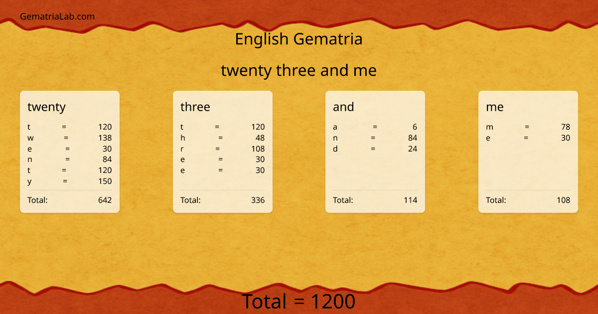 twenty three and me in english Gematria